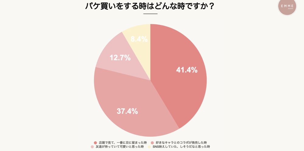 どのようなときにパケ買いをするか