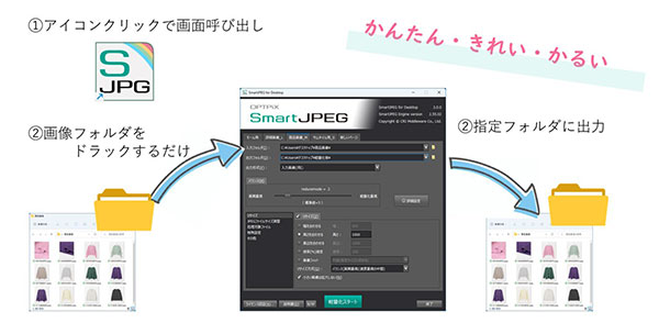 futureshop フューチャーショップ CRI・ミドルウェア SmartJPEG 画質軽量化 SmartJPEG for Desktopと連携