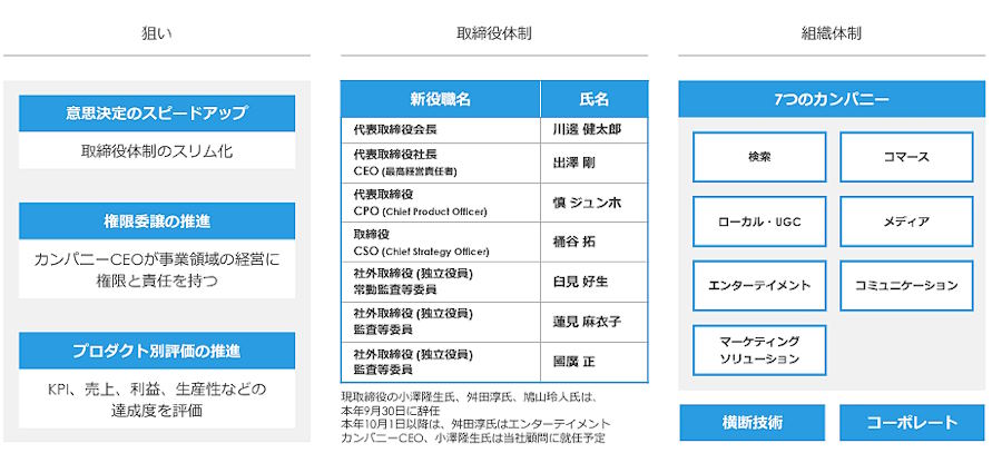 「LINEヤフー株式会社」の新体制について