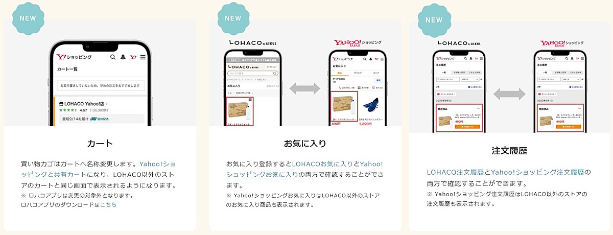 カート、お気に入り、注文履歴は「Yahoo!ショッピング」と連携