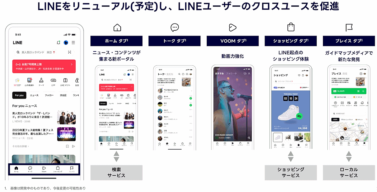 LINEのリニューアル構想　新LINEのタブに「ショッピング」を追加。LINEヤフーのショッピング事業などeコマースサービスの利用を促し、LINE起点のショッピング体験を提供する