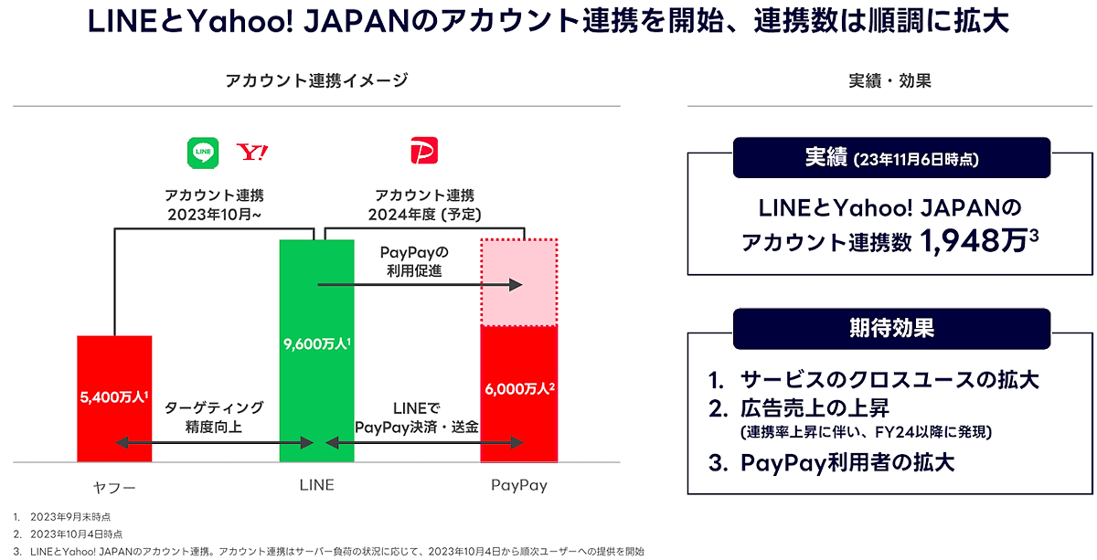 アカウント連携について