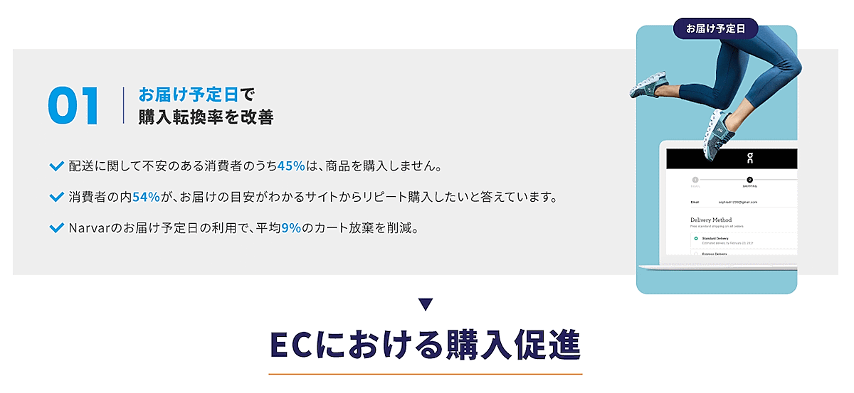 フューチャーショップは、SaaS型ECサイト構築プラットフォーム「futureshop」と、米国のNarvar, Inc.（Narvar）が提供する商品購入後の顧客体験改善プラットフォーム「Narvar」と連携