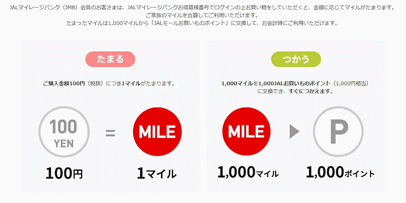 日本航空（JAL）とグループ会社のJALUX（ジャルックス）が2023年5月にオープンしたECモール「JAL Mall（ジャルモール）」