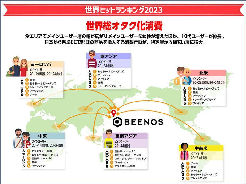 BEENOS 越境ECヒットランキング2023 エリア別ヒットランキング