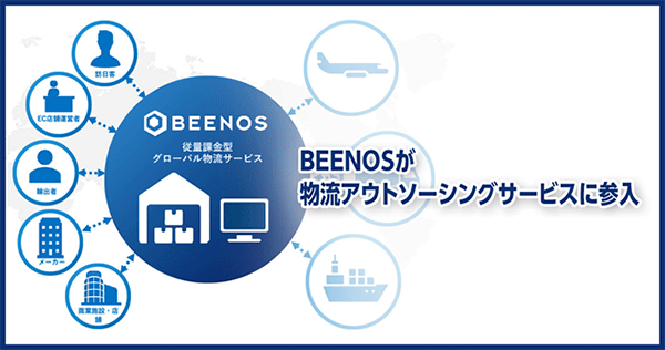 BEENOS 国際配送代行サービス 物流代行 アウトソース