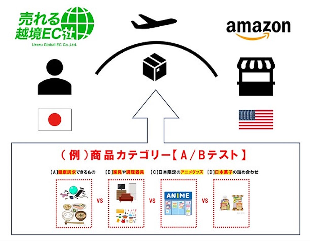 売れる越境EC社が予定する海外支援の取り組み例