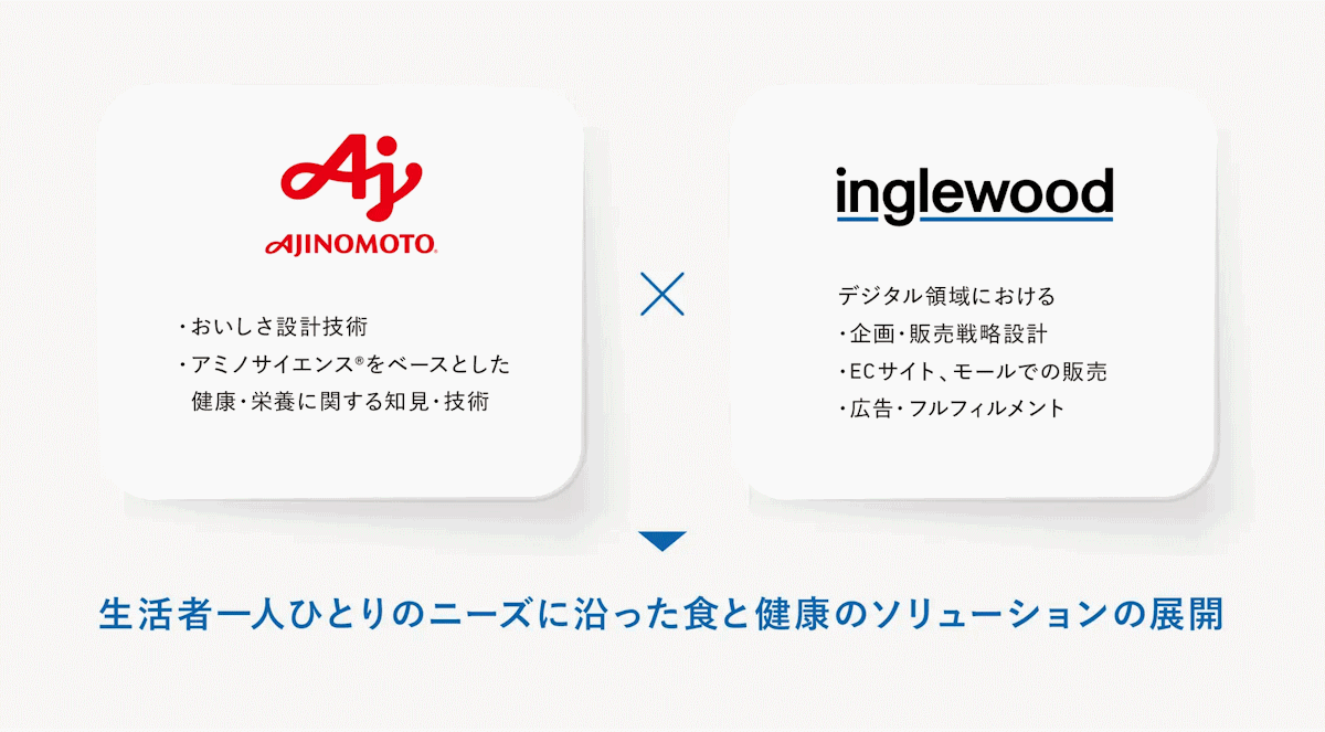 味の素は宅配冷凍弁当のサブスクリプションサービス「あえて、」をスタート。冷凍おかずサブスクリプションサービスの「三ツ星ファーム」などのイングリウッドとの協業で実現