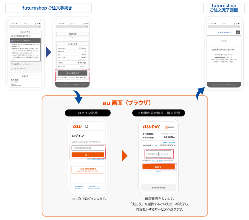 futureshop フューチャーショップ au PAY スマホ決済サービス