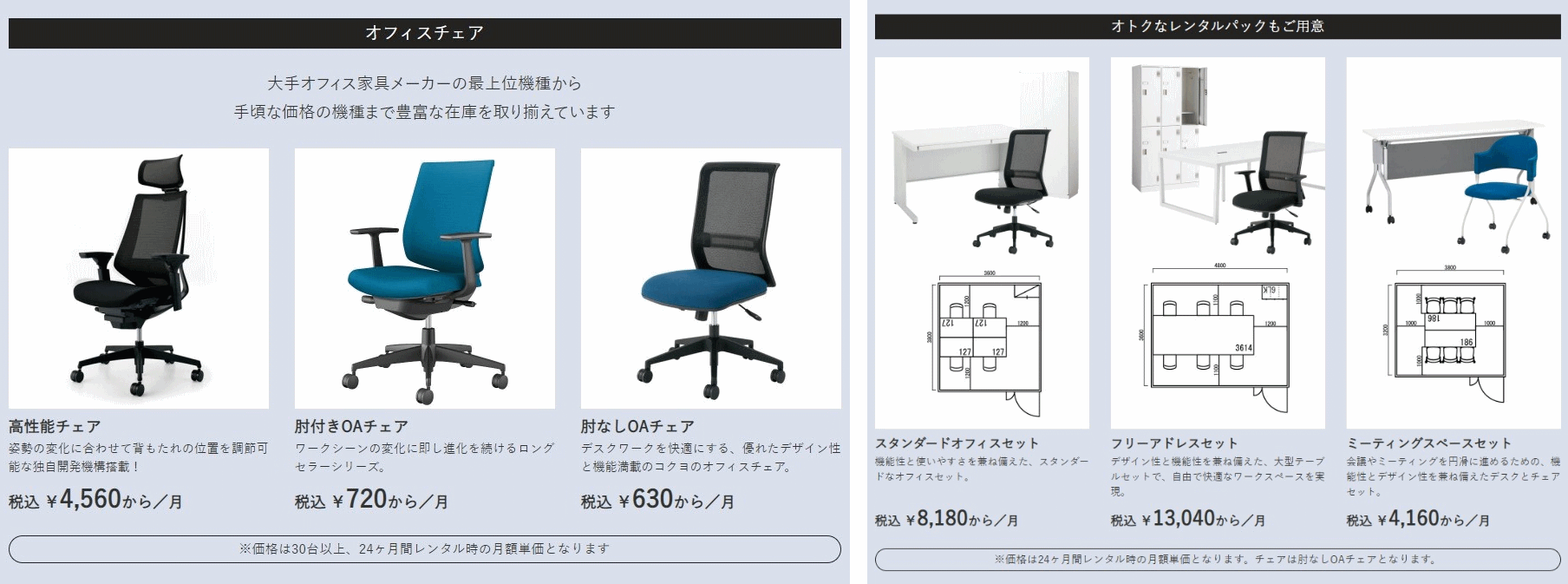 コクヨグループのカウネットは3月4日から、中小事業者向けのオフィス通販サービス「カウネット」において、法人会員向けにオフィス家具レンタルサービスを開始した。 オフィス家具レンタルサービスの名称は「RENT ONE（レントワン）」