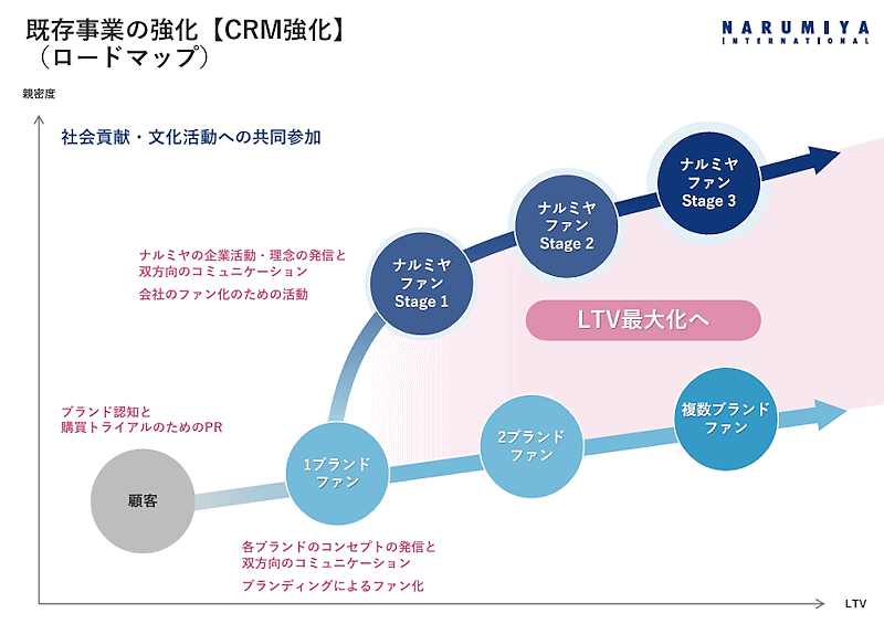 ナルミヤ・インターナショナルは2027年2月期を最終年度とする3か年の中期経営計画（中計）を策定