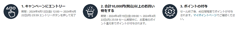 Amazon スマイルSALE ゴールデンウィーク ポイント還元キャンペーン参加方法