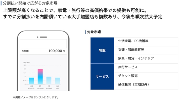 上限額は30万円となるため対象市場の拡大を見込む