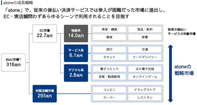 ネットプロテクションズが描く成長戦略