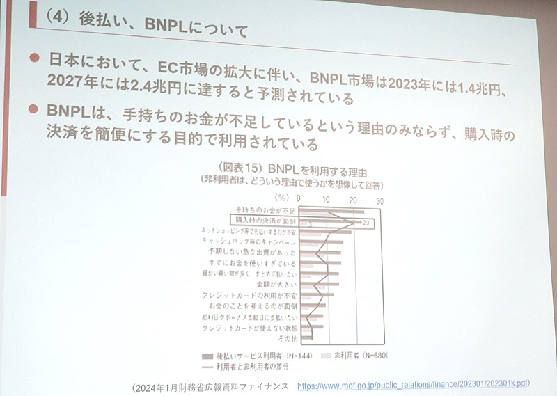 後払い決済市場の概況