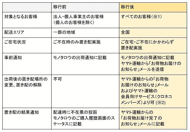 モノタロウ 「置き配」サービス刷新の主な変更点