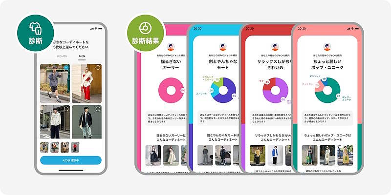 「ZOZOTOWN」や「ZOZOCOSME」を運営するZOZOは5月9日、ファッションコーディネートアプリ「WEAR」をリニューアル、メイク領域の機能など大幅に拡充