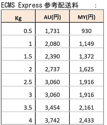 Buyee BEENOS 配送サービス「ECMS Express」の参考配送料 国際配送