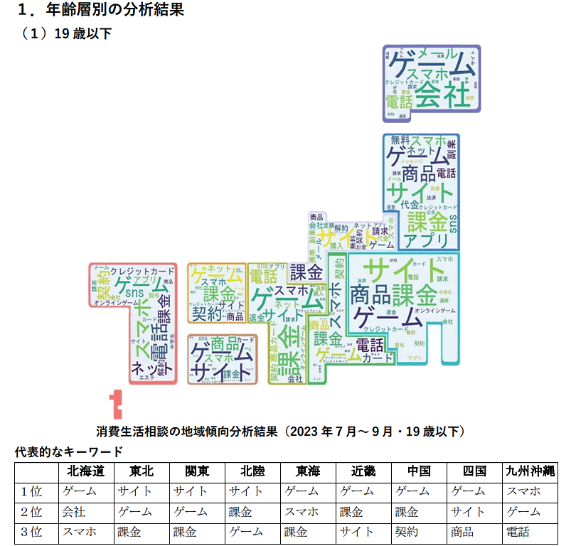 消費者庁の新未来創造戦略本部は、PIO-NETデータに登録された消費生活相談の分析結果を発表