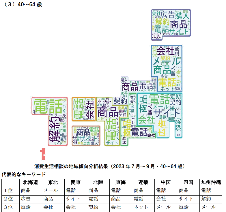 消費者庁の新未来創造戦略本部は、PIO-NETデータに登録された消費生活相談の分析結果を発表