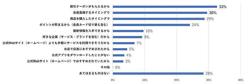 WOW WORLDが実施した「企業に求めるコミュニケーション・情報発信の方法」調査