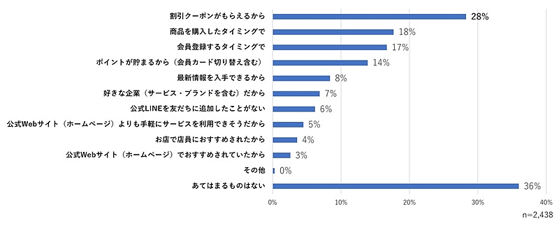 WOW WORLDが実施した「企業に求めるコミュニケーション・情報発信の方法」調査