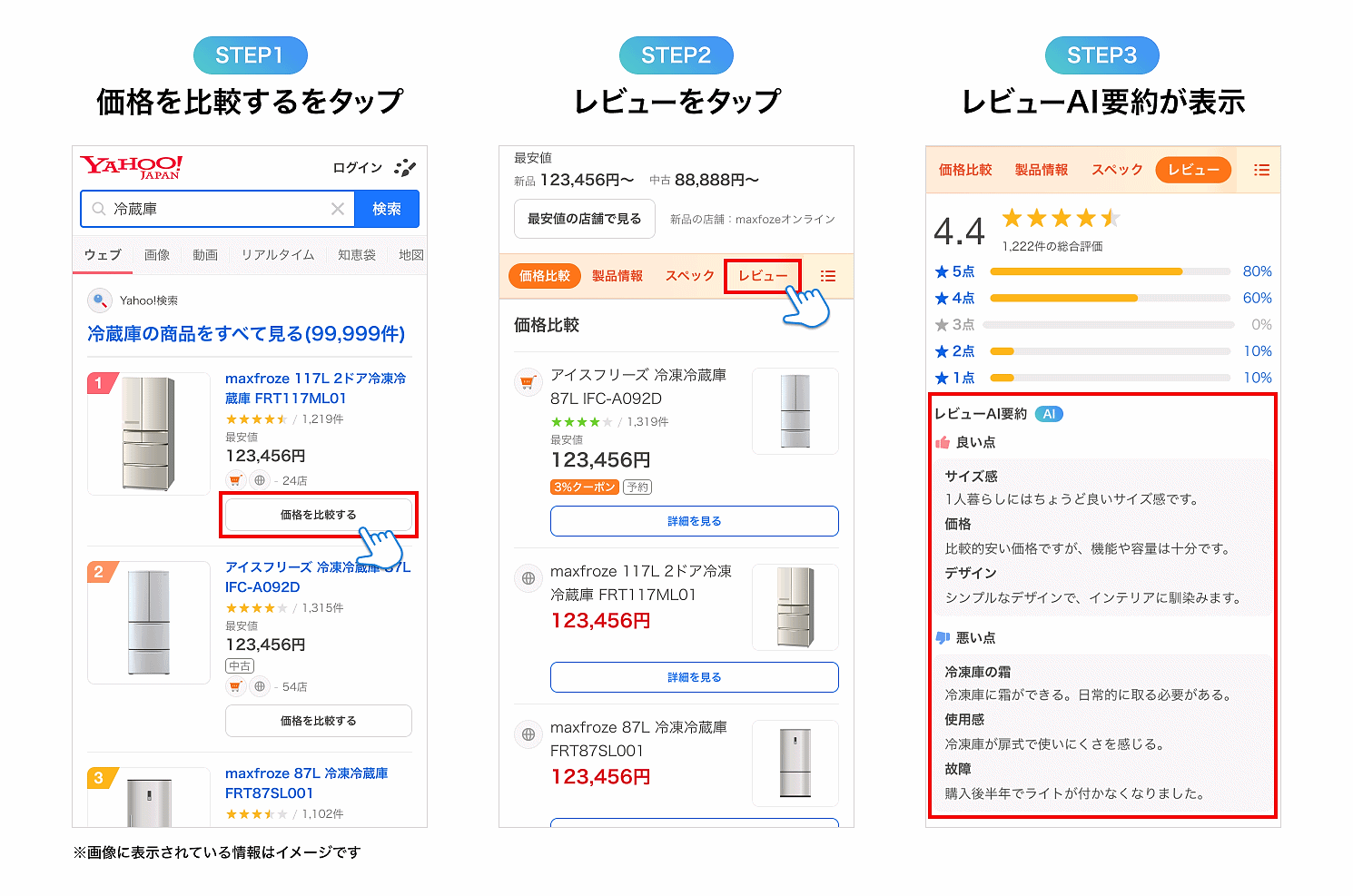 LINEヤフーは、「Yahoo!検索」の商品検索結果に出店者や商品スペックを直接表示する「統合コマース検索」において、生成AIが商品レビューを要約する「レビューAI要約」機能を実装した