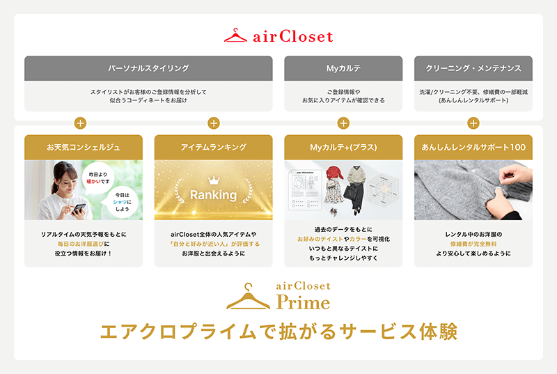 エアークローゼット airCloset 月額会員プログラム「エアクロプライム」