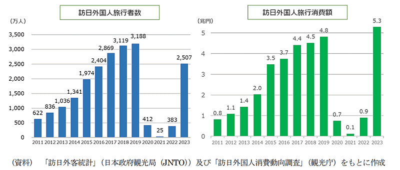 政府の知的財産戦略本部は策定した「新たなクールジャパン戦略」を6月4日に発表