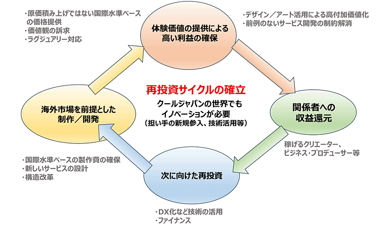 政府の知的財産戦略本部は策定した「新たなクールジャパン戦略」を6月4日に発表