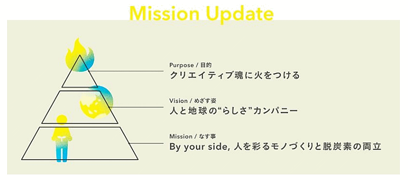 Hameeの2024年4月期連結業績は大幅な増収増益を達成