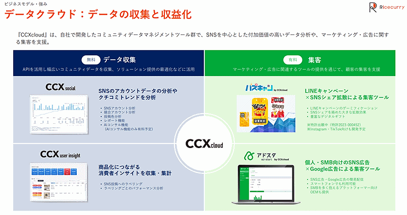 東証グロースに新規上場したライスカレーのビジネスモデルとは？ 