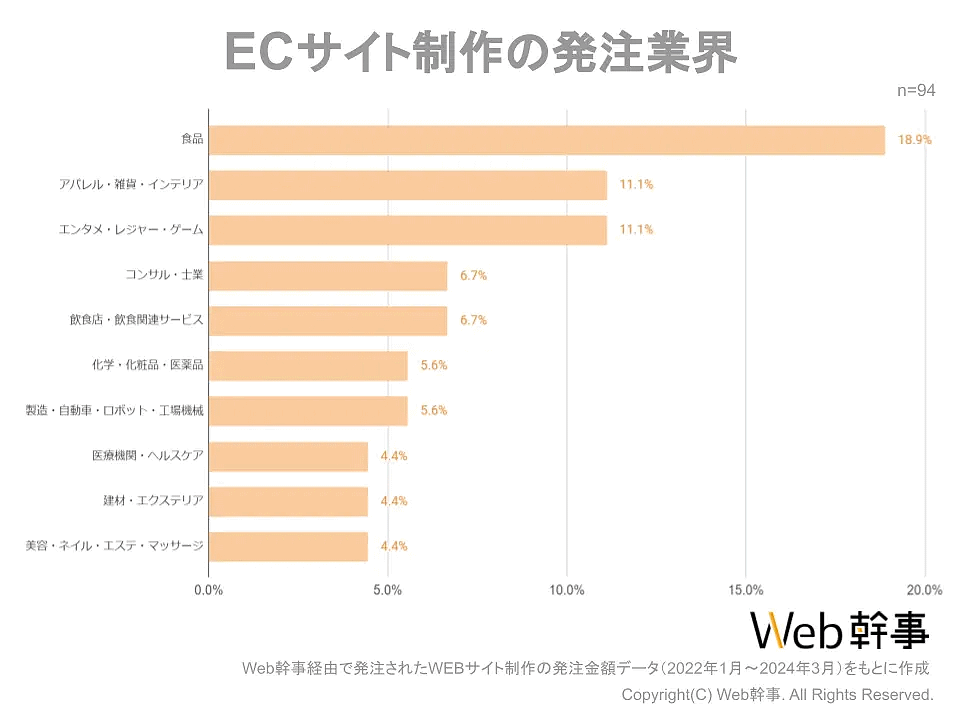 ECサイト制作の費用相場