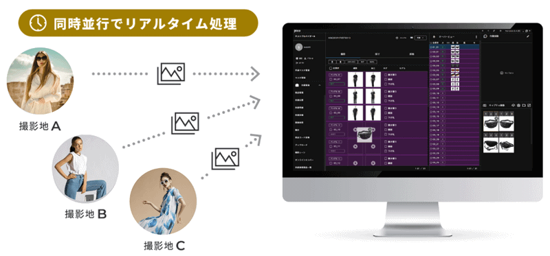 EC運用の業務を一気通貫でサポートするAMSは7月18日、ささげ（撮影・採寸・原稿）業務の情報を一括管理するクラウドサービス「PICO」の提供を始めた