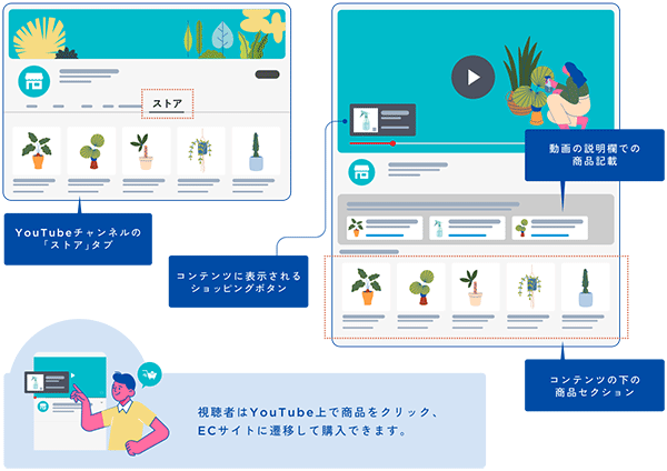 フューチャーショップ futureshop YouTubeショッピングと連携