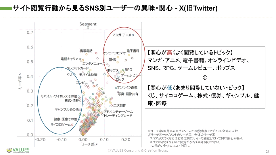 ヴァリューズが実施した4大SNSのヘビーユーザー比較調査