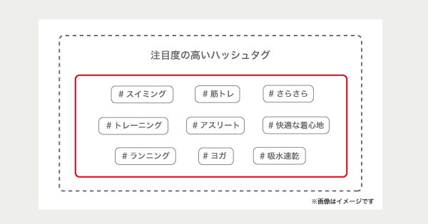 大手スポーツ用品メーカーのECサイト ZETA HASHTAG ハッシュタグ 注目度の高いハッシュタグ表示でセレンディピティを創出