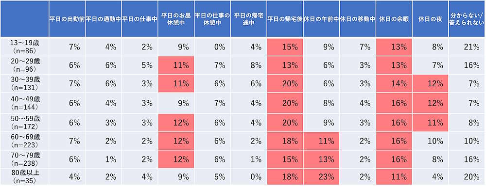 WOW WORLD（ワオワールド）は8月1日、企業が発信するメールマガジン（メルマガ）の情報や購読理由、解約理由などに関する調査結果を公表