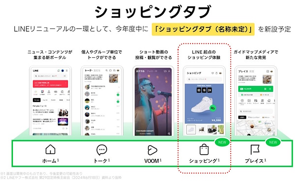 「ショッピングタブ（仮称）」のイメージ（画像はLINEヤフーの説明会資料から編集部がキャプチャ）