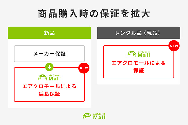 エアークローゼット メーカー公認の月額性レンタルモール「airCloset Mall（エアクロモール）」 商品購入時の保証を拡大