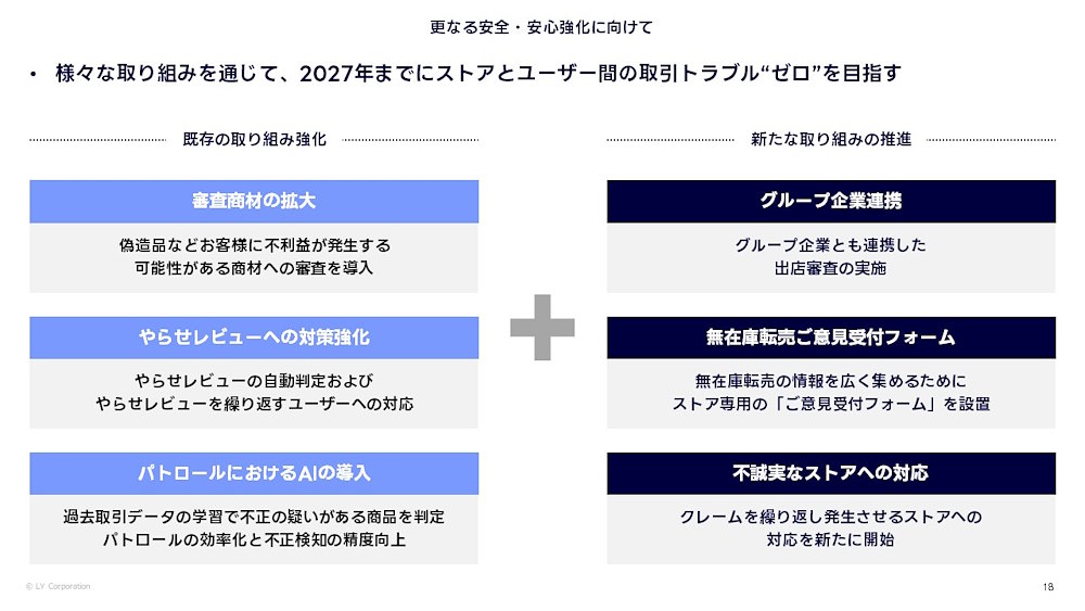 既存の取り組みと新たな取り組みで2027年までに取引トラブルゼロをめざす