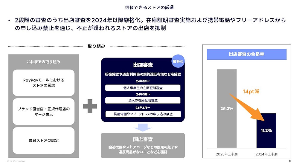 ストアの出店審査を厳格化している