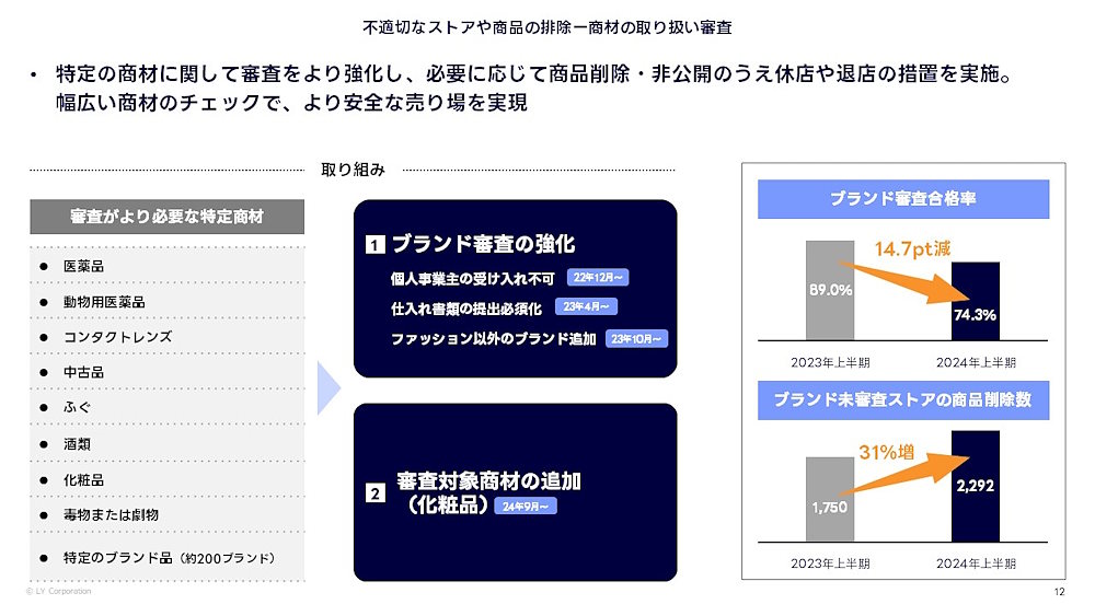 安全な売り場作りをめざしてブランド未審査ストアの商品削除などを進めている