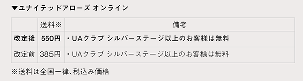 ユナイテッドアローズ オンライン 送料値上げ 10月1日10時以降注文分から適用