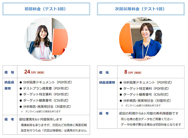 トリノリンクス デジマヘッジ 利用料金と納品物などについて