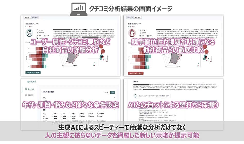 アイスタイルは自社で保有する生活者のデータを活用したデータトリブンなマーケティング支援サービスの2025年の立ち上げに向け、トレジャーデータやベルシステム24などと協業し、統合データ基盤（CDP）の整備、AIを活用した次世代クチコミ分析ツールの開発に着手