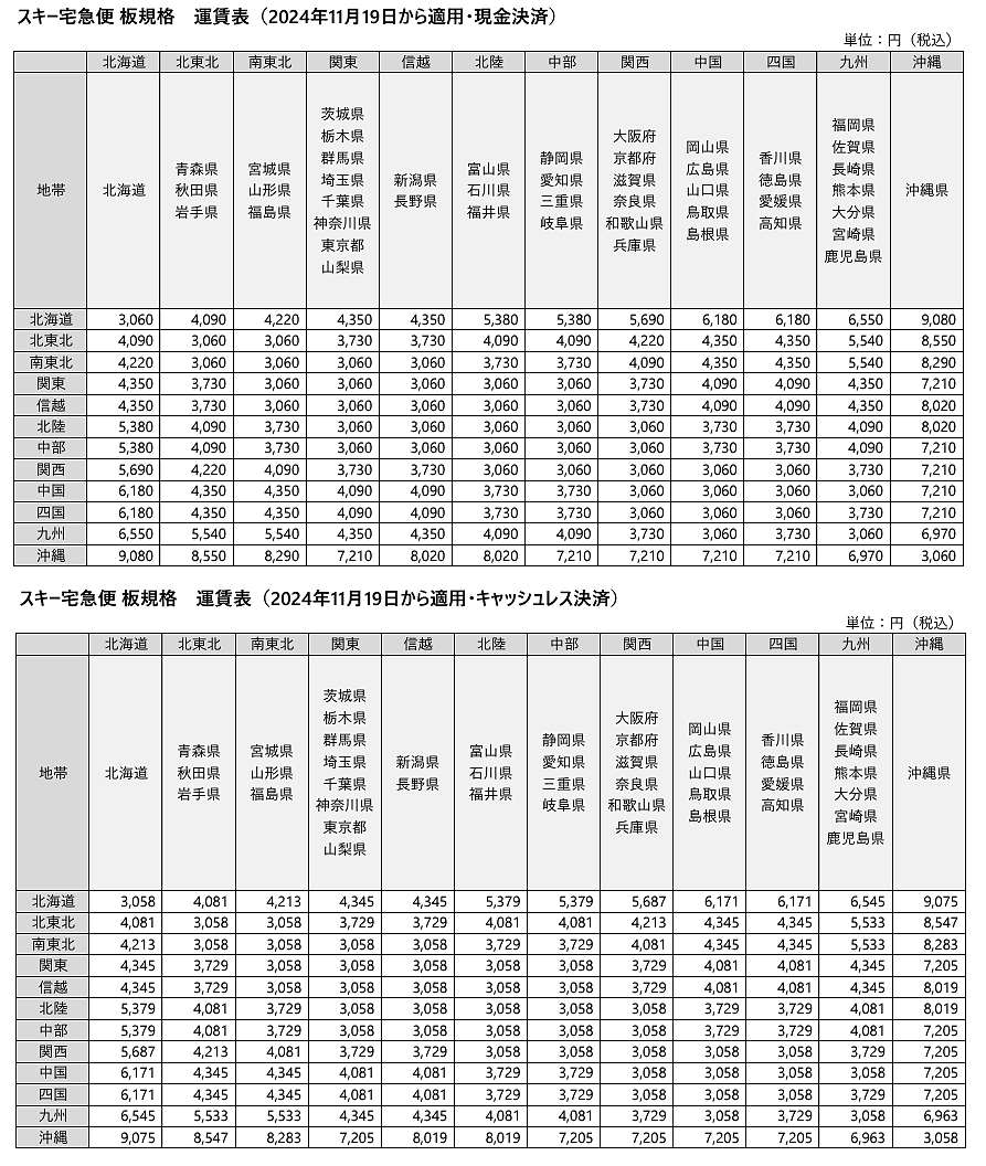 ヤマト運輸は11月19日から、スキー用品やスーツケースなどの大型レジャー用品の運賃査定方法を変更する