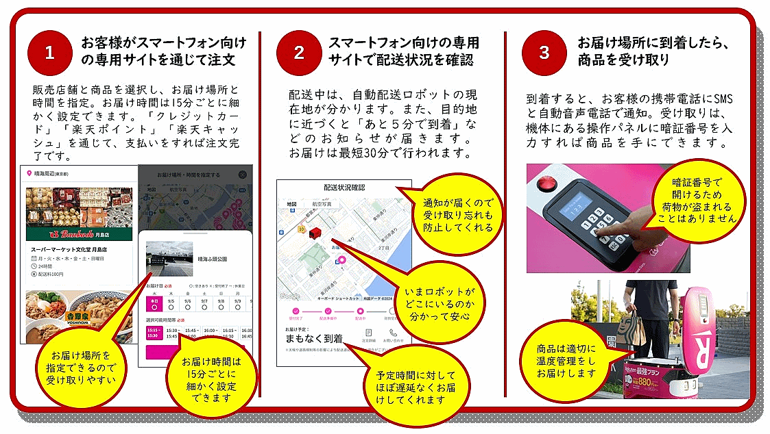 小売店や飲食店が販売する商品を指定された場所に自動配送ロボットが届ける「楽天無人配送」