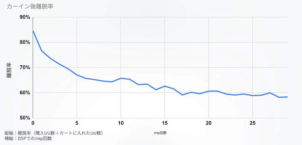 Amazonに関するマーケティング支援を手がけるウヴンは11月22日、2023年のAmazon「ブラックフライデー」期間中（2023年11月24日～12月1日）のユーザー動向を調査