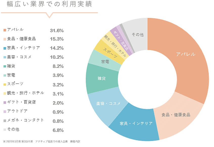 ビジュアルマーケティングプラットフォーム「visumo」を提供するvisumo（ビジュモ）は12月26日、東証グロース市場に株式を新規上場する